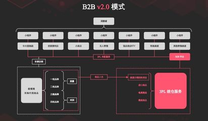 2C的逻辑是2B的坑:快消品的配送,不按常理出牌!