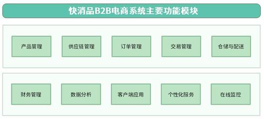 快消品B2B电商系统平台解决方案:数字化变革与效率提升,精细化业务协同管理