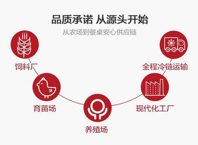 FMCG 2020 确认!正大集团正创汇CEO龙啸天将出席中国快消品大会