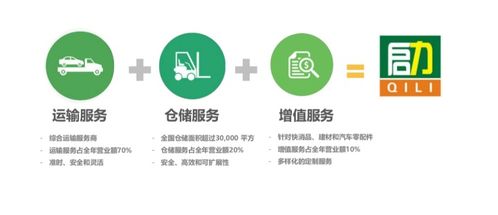 第三方仓储 生鲜电商的救命稻草 上海启力物流