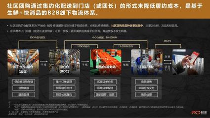 《2020-2021中国社区团购行业研究报告》完整版发布