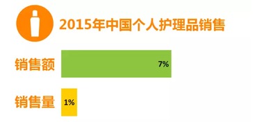 2016年国内快速消费品市场发展趋势分析报告