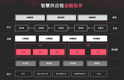 2c的逻辑是2b的坑 快消品的配送,不按常理出牌