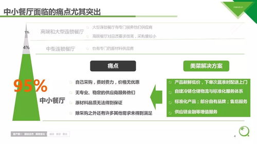 干货 b2b模式 生鲜电商 美菜 配送模式