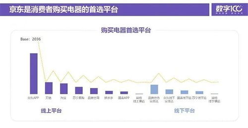 2021快消品零供满意度调查报告公布 京东获零售电商第一