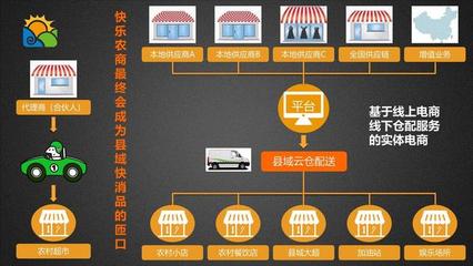 农村电商终于要火了,快乐农商这样搞盘活了农村万亿零售市场!