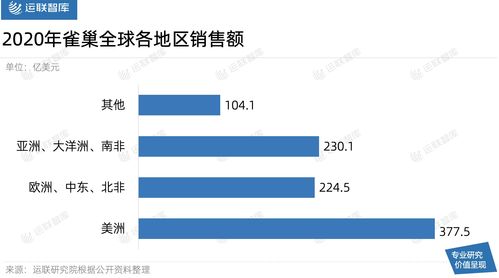 运联研究 全球50强快消品巨头的供应链布局