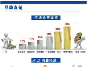 龙华新区氧气 乙炔 氩气 二氧化碳 高纯氮气配送