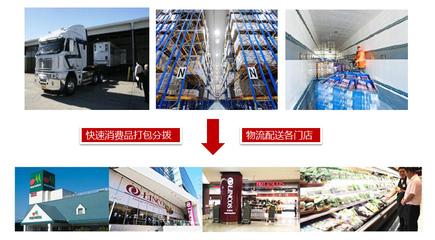 快消品物流仓储配送- 江苏佳利达国际物流