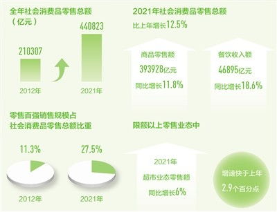 超市里的新变化 新时代画卷