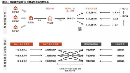 复盘!社区团购:2023年市场规模可达8300亿,谁会成为行业龙头(万字长文)