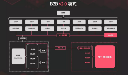 2C的逻辑是2B的坑:快消品的配送,不按常理出牌!