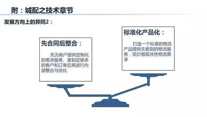 读懂这5个板块,轻松了解快消品B2B的配送