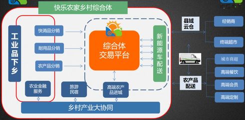 农村电商要火啦!今天,一大帮人齐聚博白这里,准备大干一场!