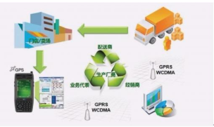 设计快速消费品企业的窜货解决方案