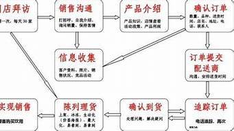 快消品业务员工作内容(我为什么不建议年轻人做销售)