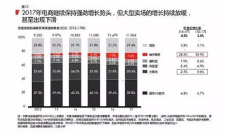 18年的快消品市场到底怎么了 这波消费者升级值得所有ceo们深思