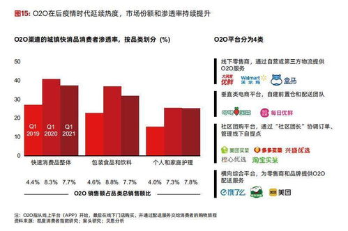 中国购物者报告 快消品销售额恢复疫前水平 新玩法 抢占 注意力 成新战场