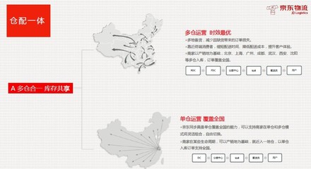 【干货】全渠道融合趋势下,京东物流将如何助力快消品行业发展?(文末留言发现场录音)