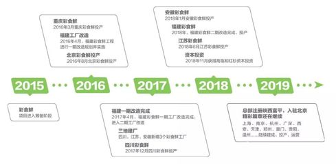 永辉、美团、美菜都在抢着给餐饮店卖蔬菜!