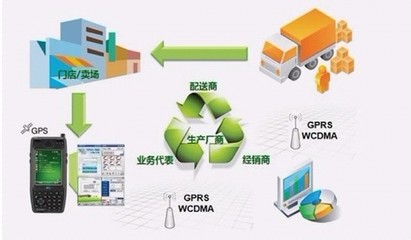 维深科技移动销售管理解决方案