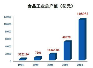 面对新常态 食品企业该以什么姿势拥抱移动