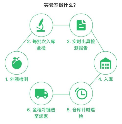 春播安心时刻 产品直供入库保安全 疫情下保供应不涨价