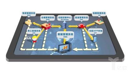 中商惠民:打造快消品B2B的地基产品,用数字化撬动行业升级