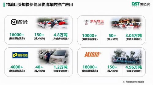 新能源城配 7年10轮融资，最后十公里的快消品配送跑出独角兽